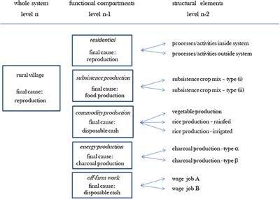 Multi-Scale Integrated Analysis of Charcoal Production in Complex Social-Ecological Systems